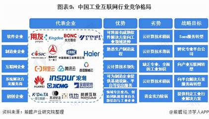 十张图了解2021年中国工业互联网行业发展背景与市场现状
