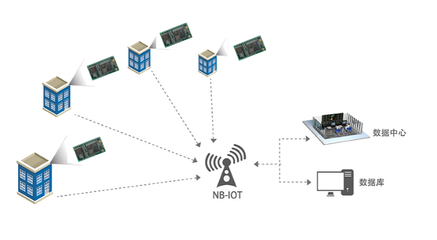 NB-IoT正式纳入5G标准,国民安全NB锁乘风破浪!