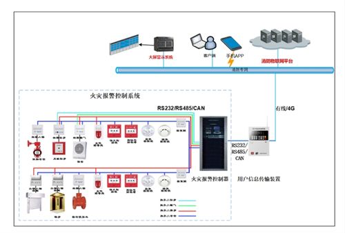 4g连接监控平台  np-fct100 海康威视用户信息传输装置 详细技术参数
